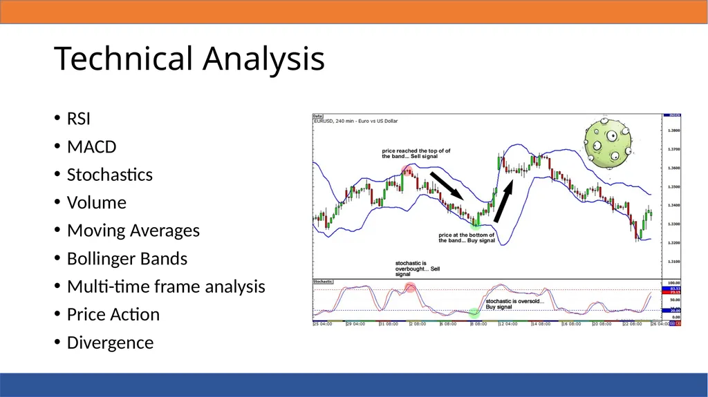 FOREX 101 What is Forex? Foreign Exchange Forex - slide 19 of 19