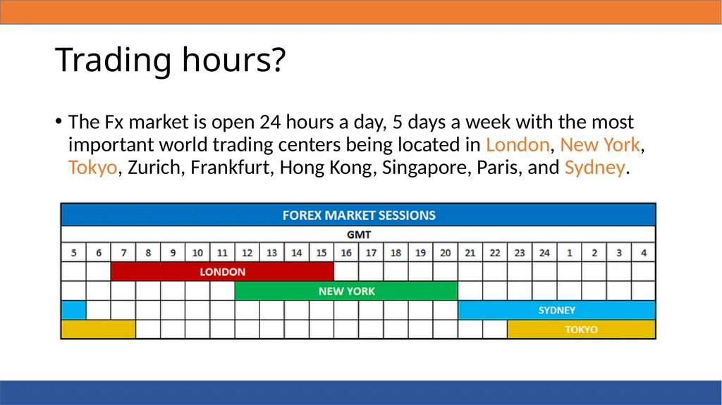 FOREX 101 What is Forex? Foreign Exchange Forex - slide 4 of 19
