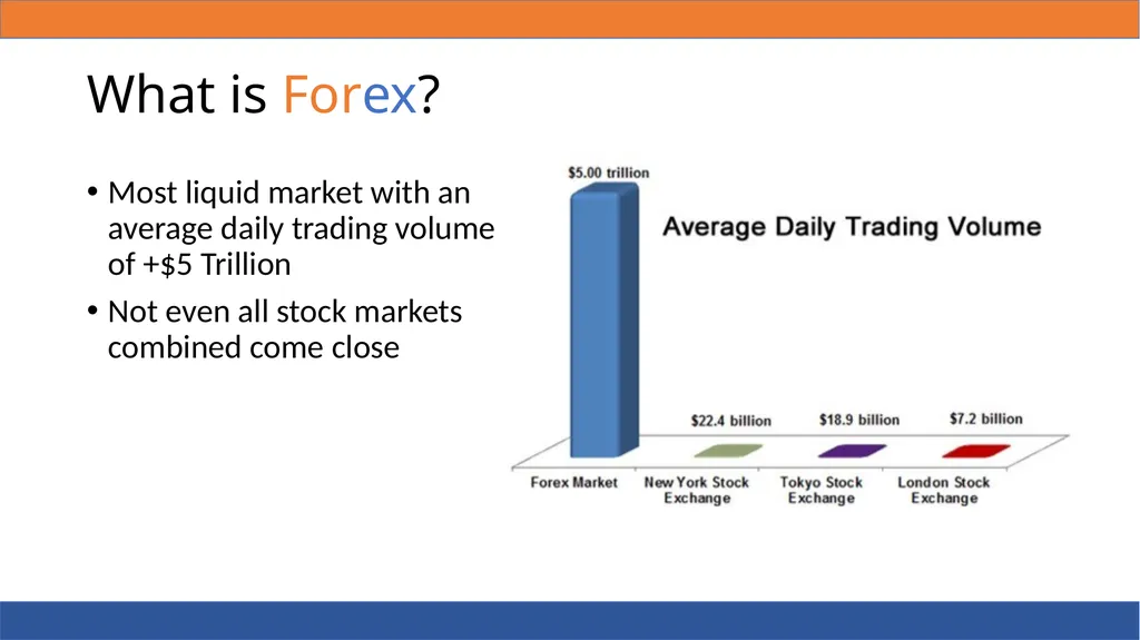 FOREX 101 What is Forex? Foreign Exchange Forex - slide 5 of 19