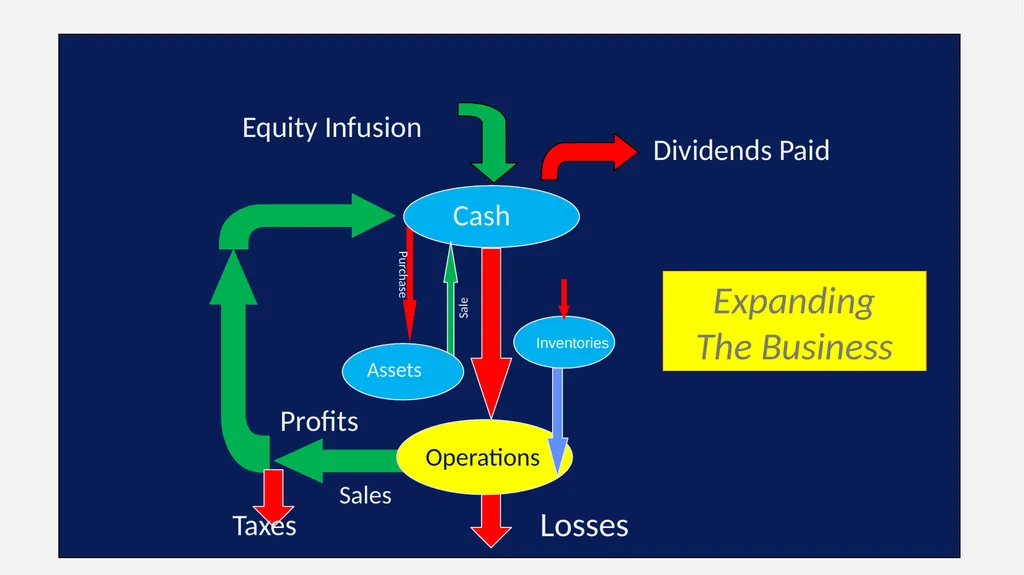 Measuring Historical Financial Performance Let’s - slide 4 of 38