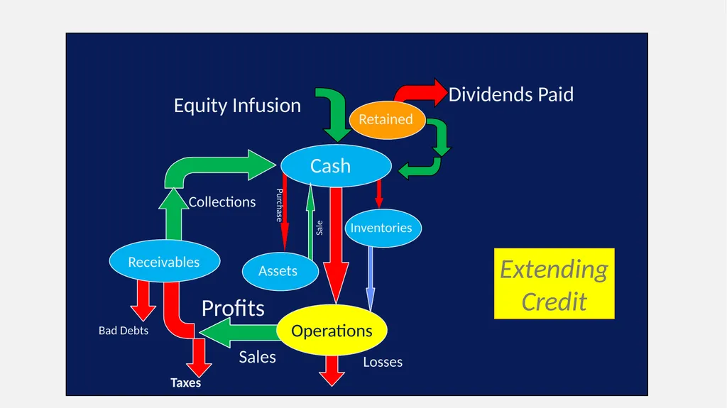 Measuring Historical Financial Performance Let’s - slide 5 of 38