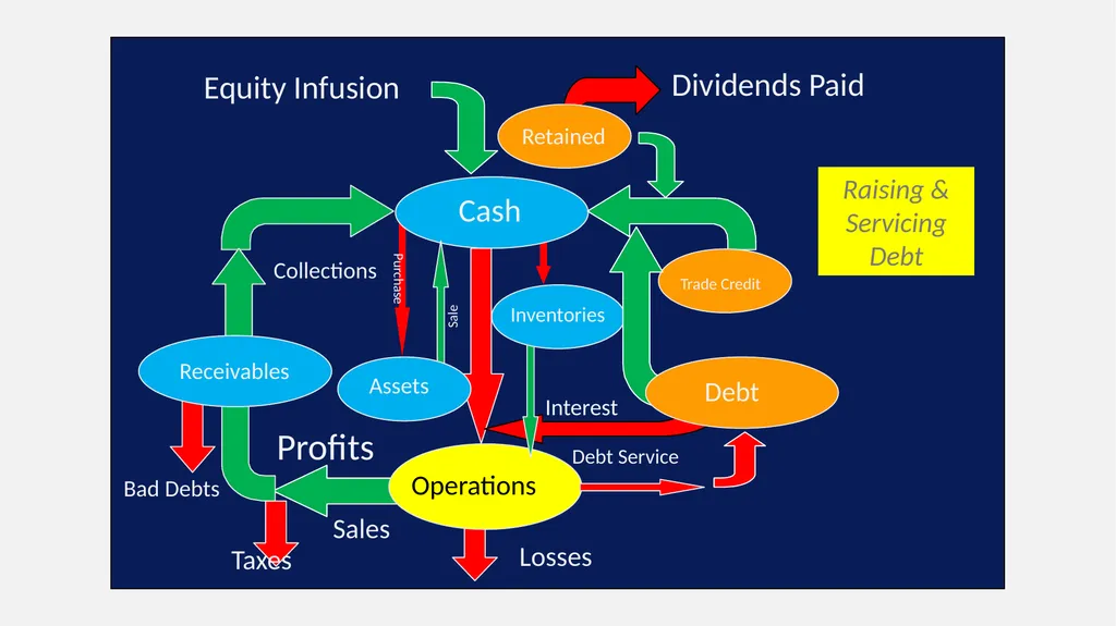 Measuring Historical Financial Performance Let’s - slide 6 of 38