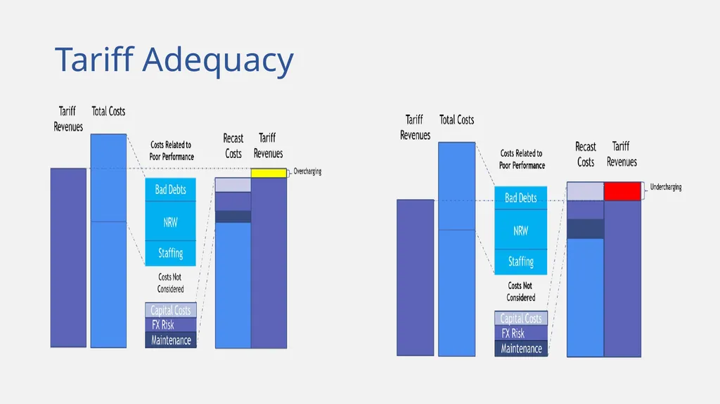Measuring Historical Financial Performance Let’s - slide 35 of 38
