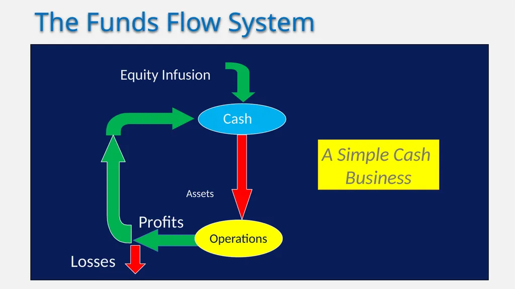 Measuring Historical Financial Performance Let’s - slide 3 of 38