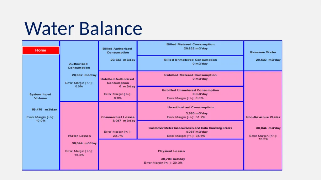 Measuring Historical Financial Performance Let’s - slide 21 of 38