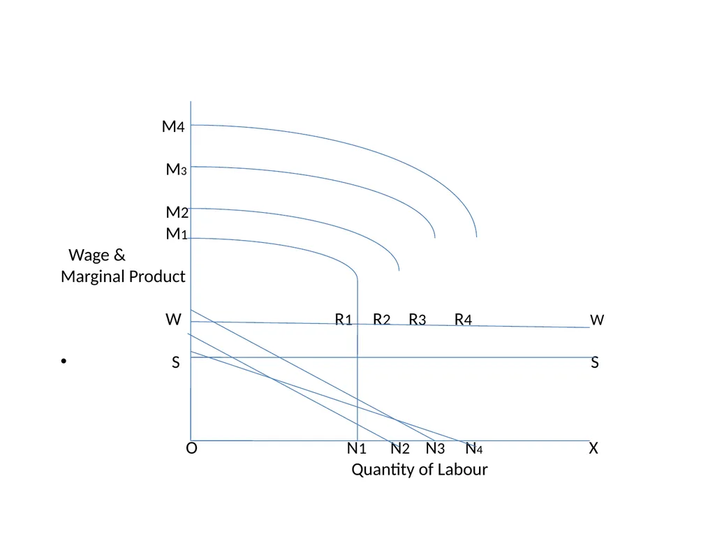 MAECO Semester –II CC6 W. A . Lewis Model of - slide 11 of 18