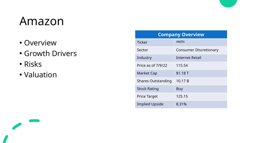Consumer Discretionary Stock Recommendation Team: - slide 4 of 17