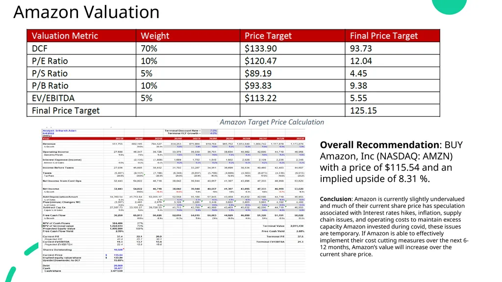 Consumer Discretionary Stock Recommendation Team: - slide 7 of 17