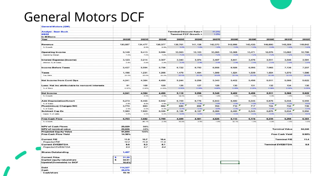 Consumer Discretionary Stock Recommendation Team: - slide 13 of 17