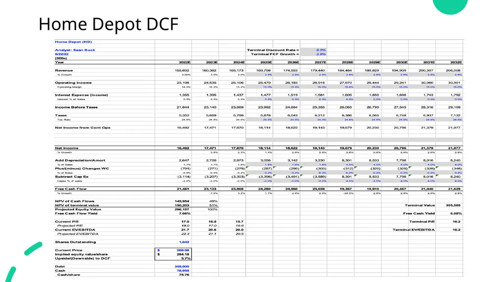 Consumer Discretionary Stock Recommendation Team: - slide 16 of 17
