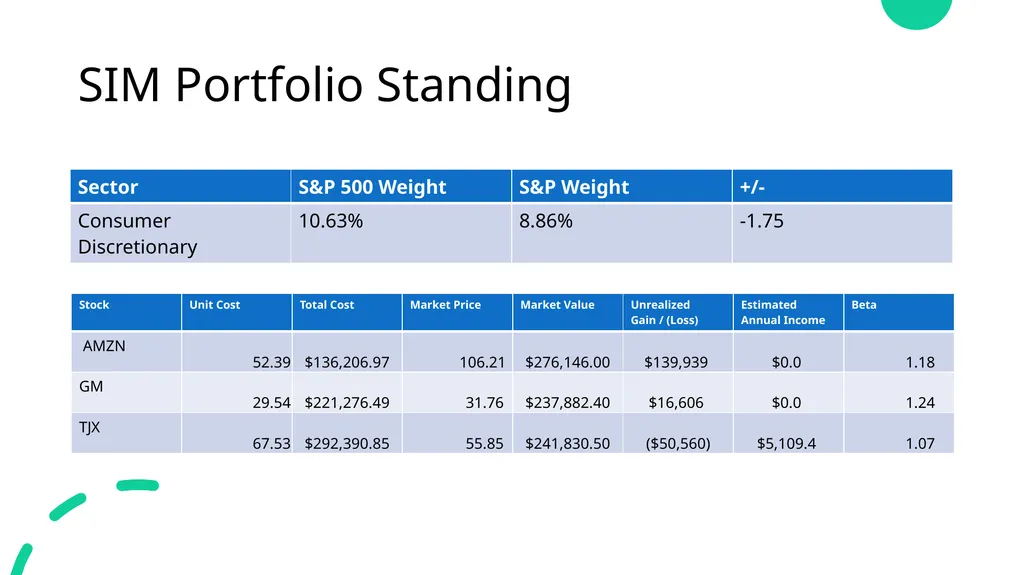 Consumer Discretionary Stock Recommendation Team: - slide 3 of 17