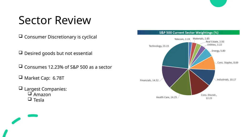 Consumer Discretionary Stock Recommendation Team: - slide 2 of 17