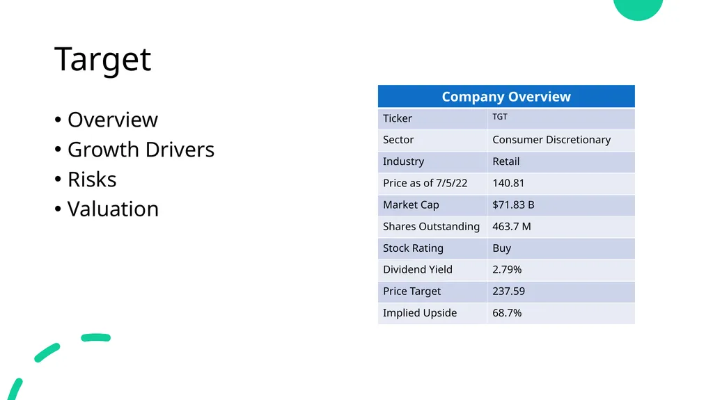 Consumer Discretionary Stock Recommendation Team: - slide 8 of 17