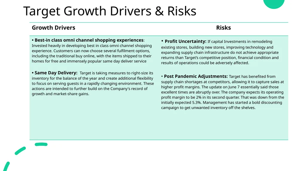 Consumer Discretionary Stock Recommendation Team: - slide 9 of 17