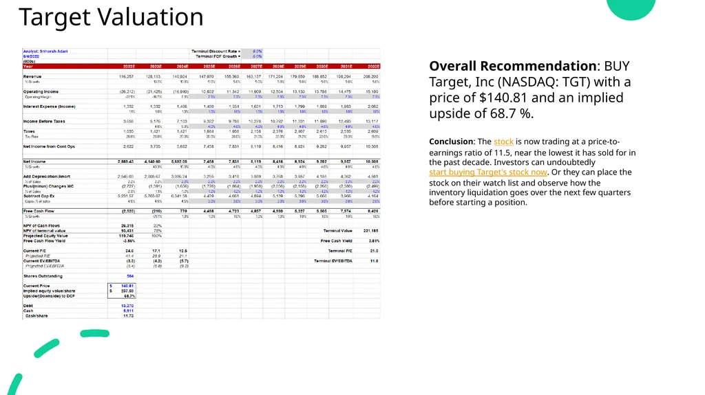 Consumer Discretionary Stock Recommendation Team: - slide 10 of 17