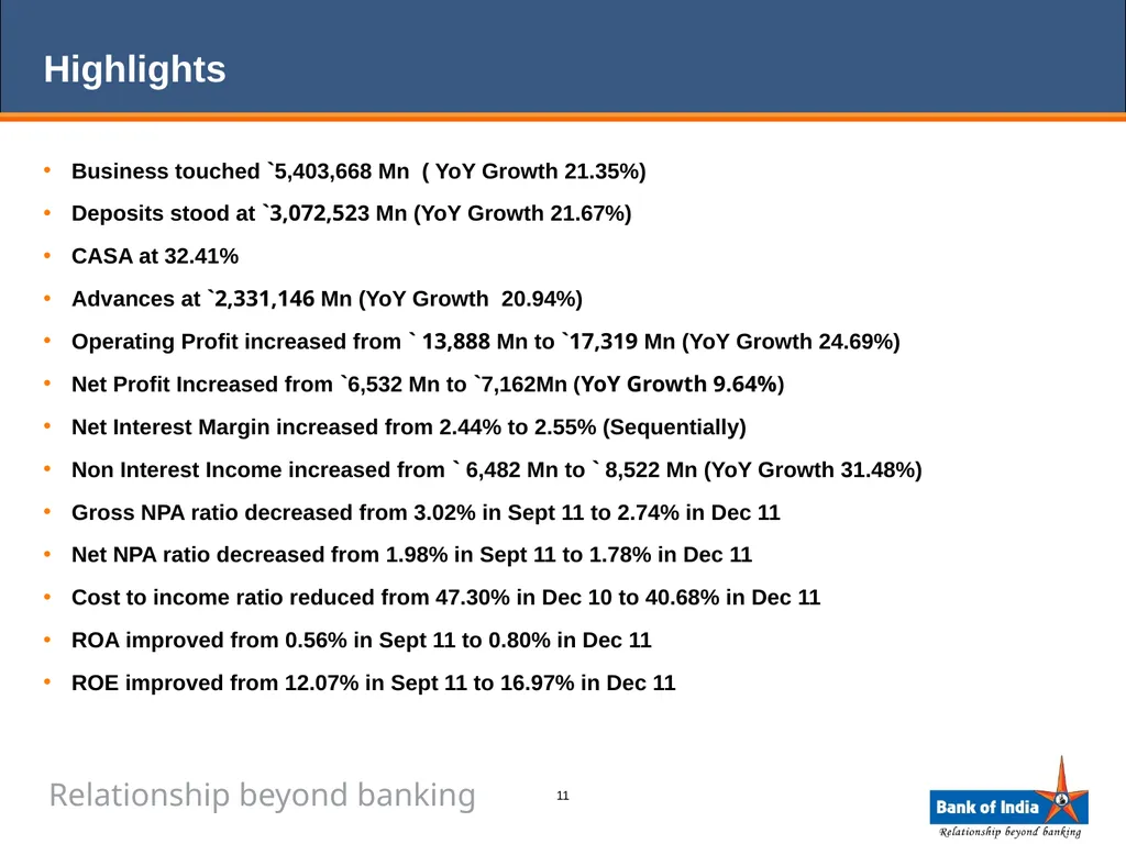 ANALYST PRESENTATION 31st December, 2011 1 BANK OF - slide 11 of 43
