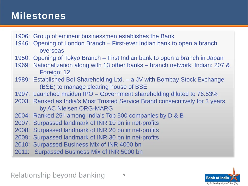 ANALYST PRESENTATION 31st December, 2011 1 BANK OF - slide 3 of 43