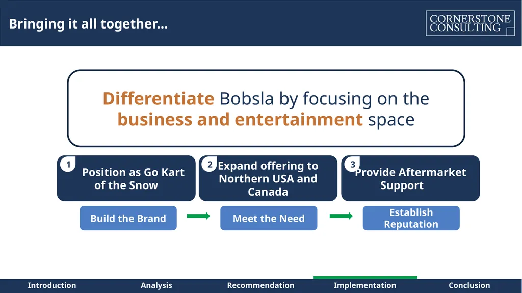 Bobsla – Electric Fun on Snow Angus Cheung | Sunny - slide 27 of 50
