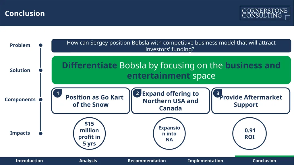 Bobsla – Electric Fun on Snow Angus Cheung | Sunny - slide 38 of 50