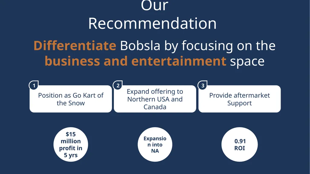 Bobsla – Electric Fun on Snow Angus Cheung | Sunny - slide 4 of 50