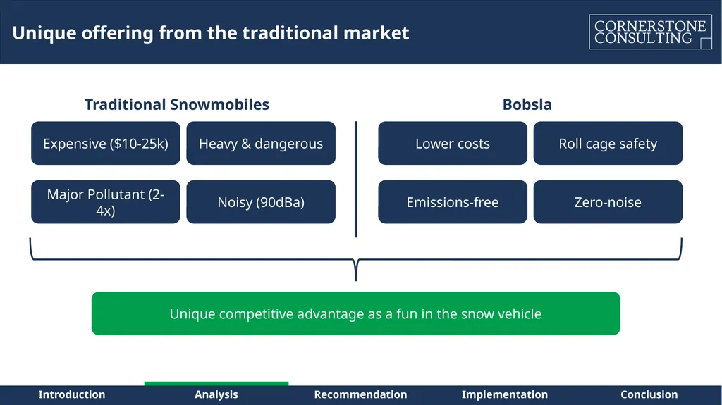 Bobsla – Electric Fun on Snow Angus Cheung | Sunny - slide 5 of 50