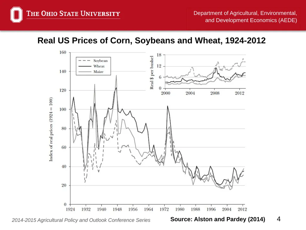 “Agricultural productivity and the impact of GM - slide 4 of 13