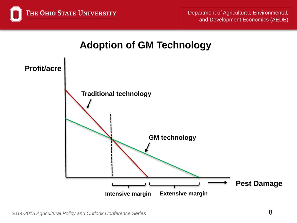 “Agricultural productivity and the impact of GM - slide 8 of 13