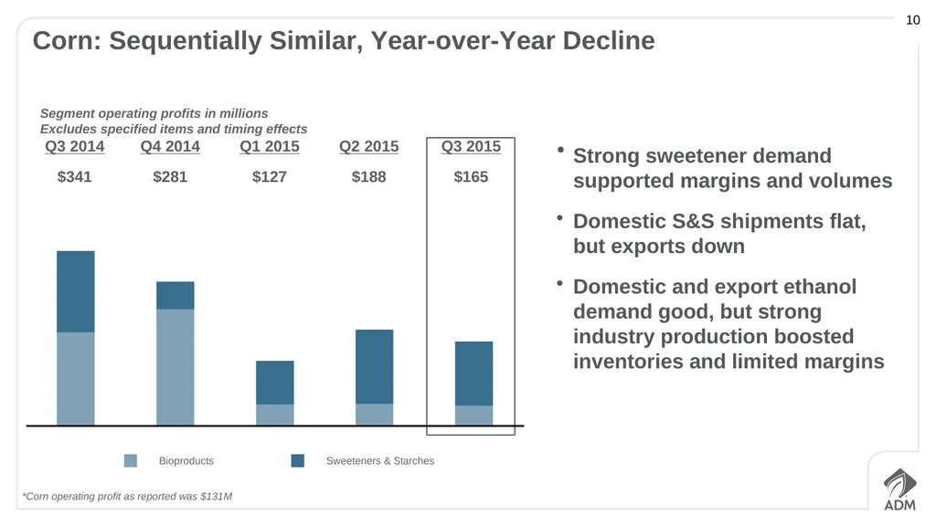 Third Quarter 2015 Earnings Conference Call - slide 10 of 23