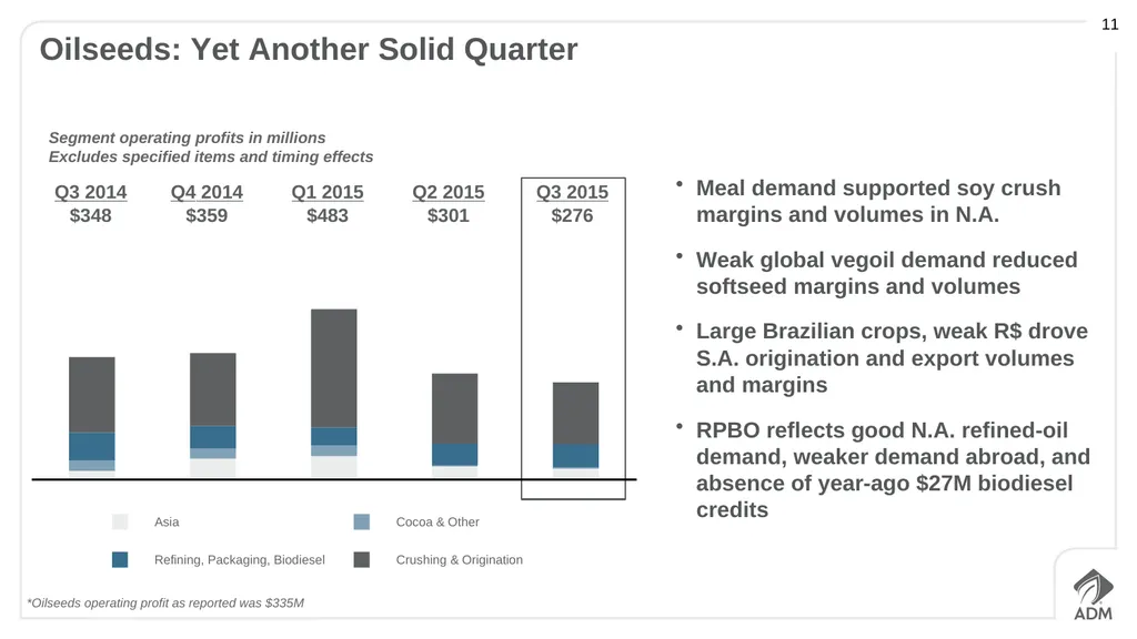 Third Quarter 2015 Earnings Conference Call - slide 11 of 23