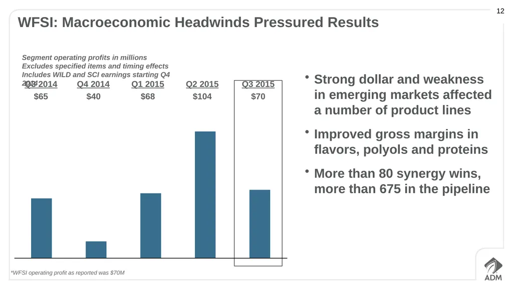 Third Quarter 2015 Earnings Conference Call - slide 12 of 23
