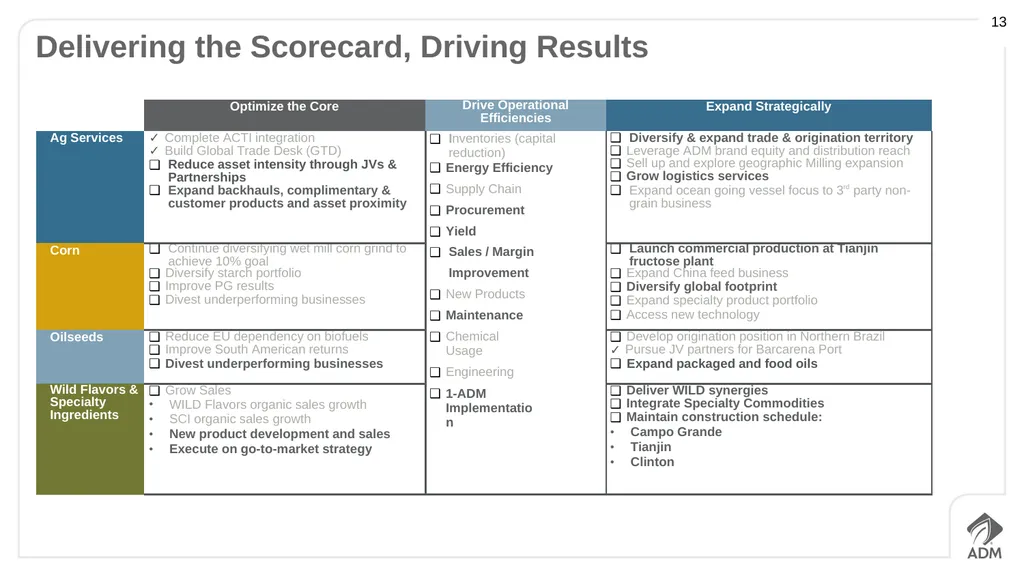 Third Quarter 2015 Earnings Conference Call - slide 13 of 23