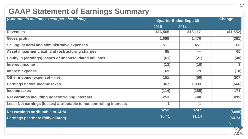 Third Quarter 2015 Earnings Conference Call - slide 17 of 23