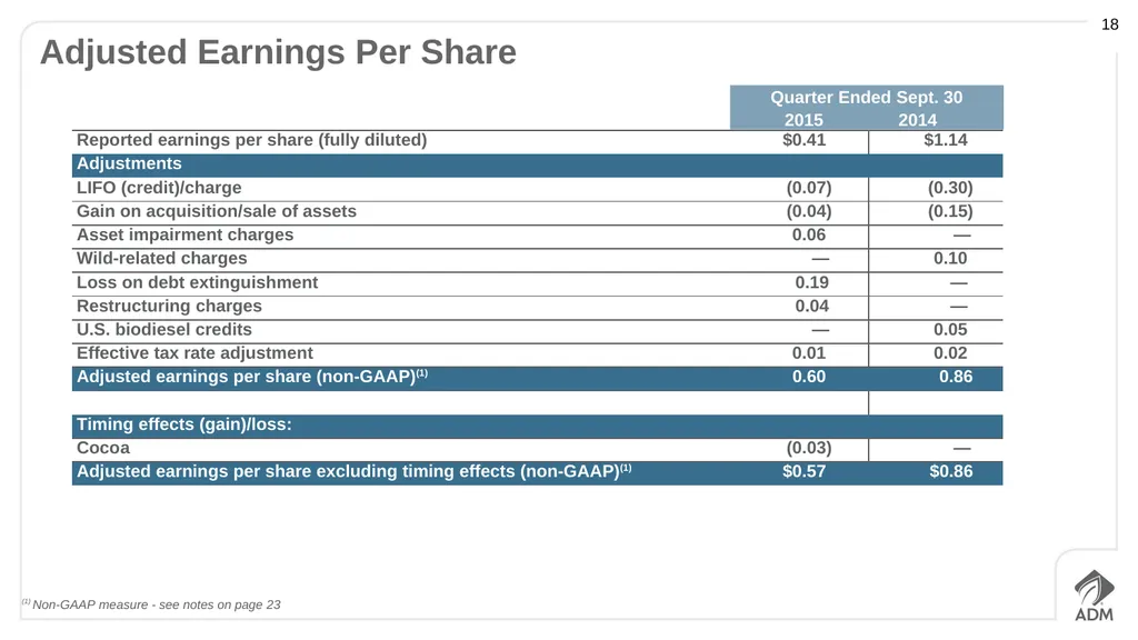 Third Quarter 2015 Earnings Conference Call - slide 18 of 23