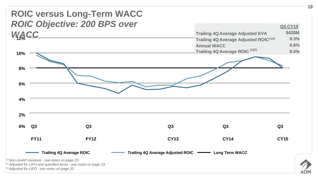 Third Quarter 2015 Earnings Conference Call - slide 19 of 23