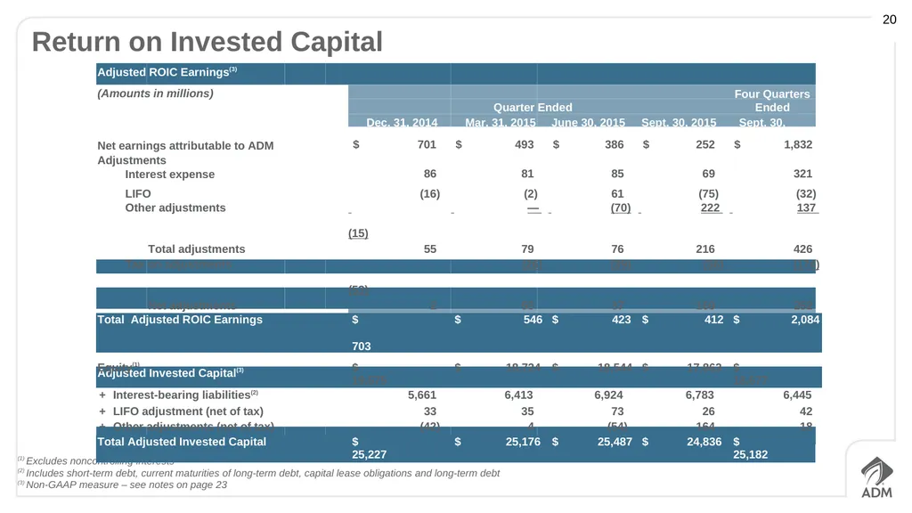 Third Quarter 2015 Earnings Conference Call - slide 20 of 23