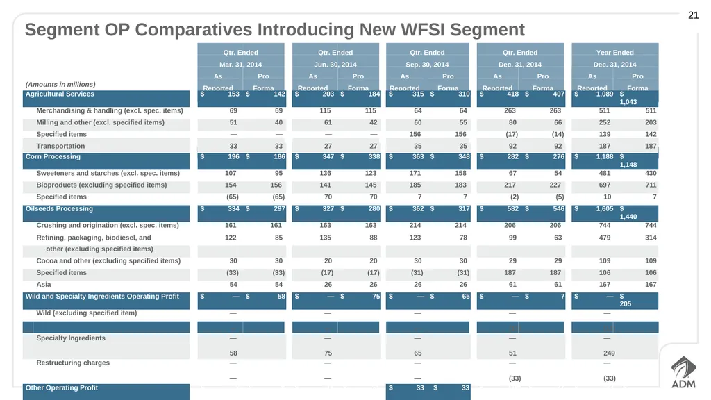Third Quarter 2015 Earnings Conference Call - slide 21 of 23