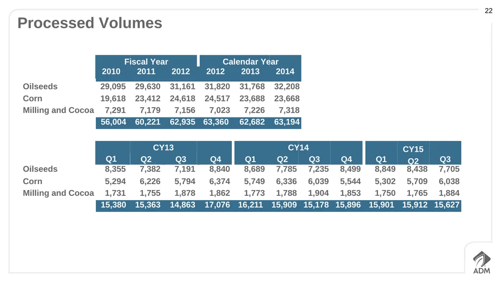 Third Quarter 2015 Earnings Conference Call - slide 22 of 23