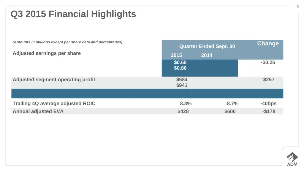 Third Quarter 2015 Earnings Conference Call - slide 4 of 23
