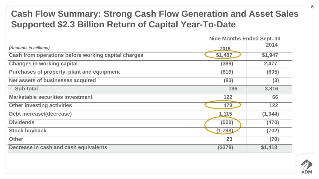Third Quarter 2015 Earnings Conference Call - slide 6 of 23