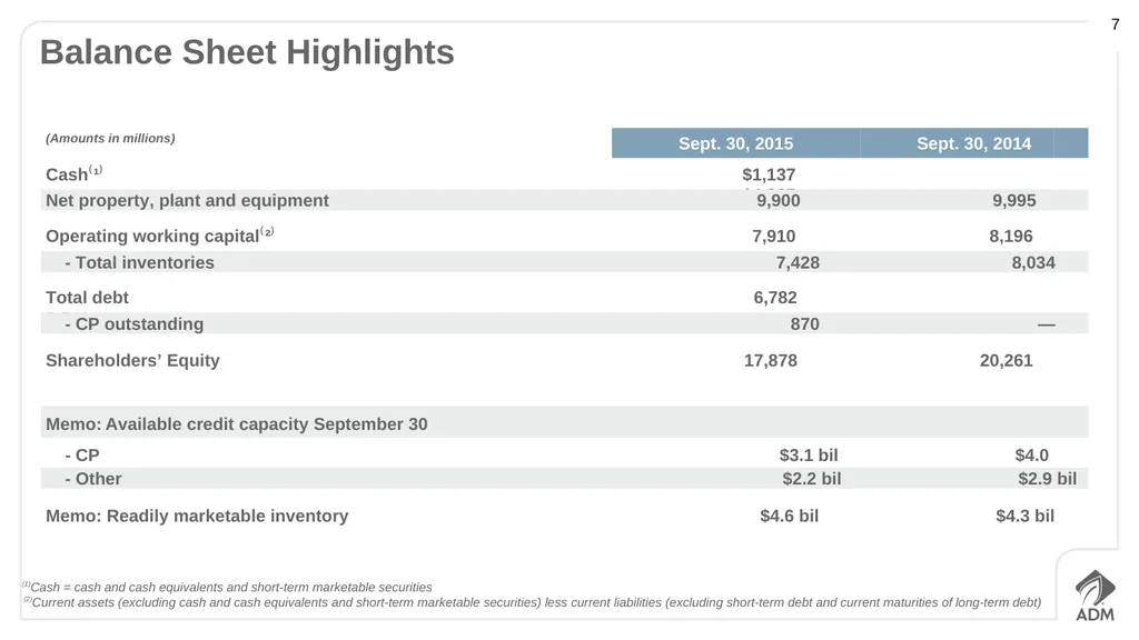 Third Quarter 2015 Earnings Conference Call - slide 7 of 23