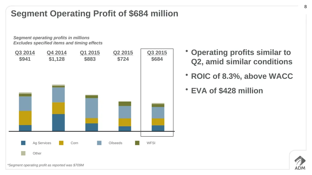 Third Quarter 2015 Earnings Conference Call - slide 8 of 23