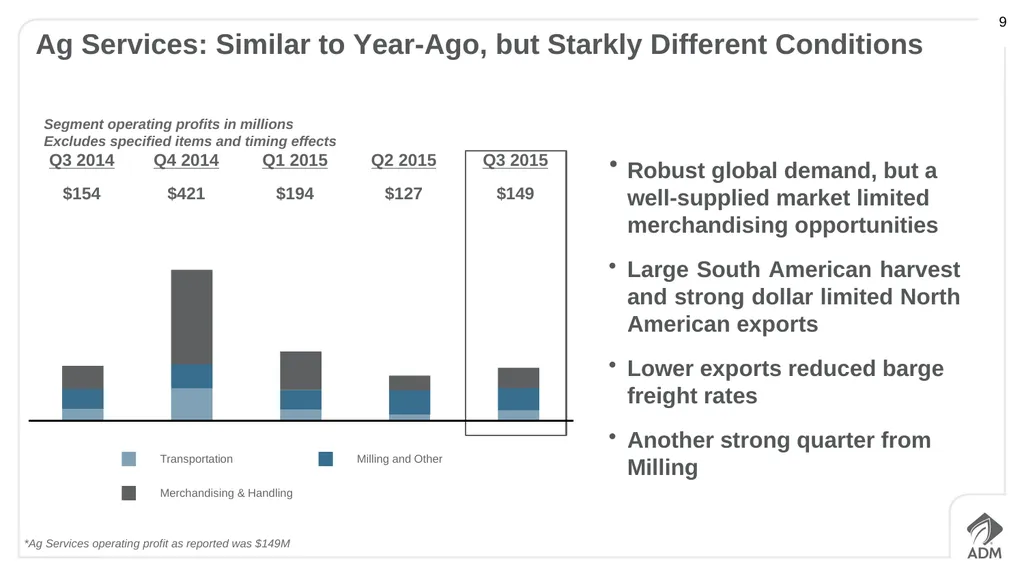 Third Quarter 2015 Earnings Conference Call - slide 9 of 23