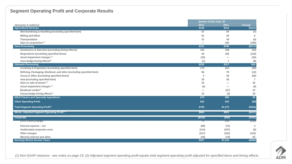 Third Quarter 2015 Earnings Conference Call - slide 5 of 23