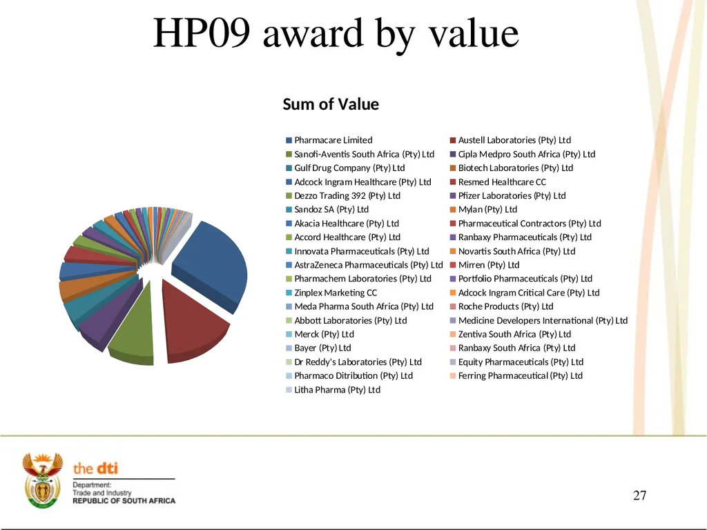 Portfolio Committee on Economic Development the - slide 27 of 29