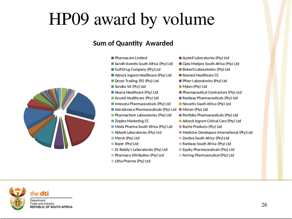 Portfolio Committee on Economic Development the - slide 26 of 29