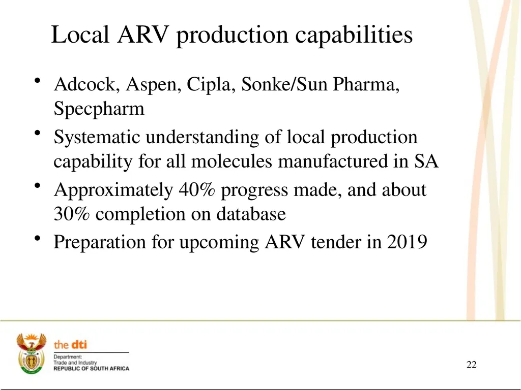 Portfolio Committee on Economic Development the - slide 22 of 29
