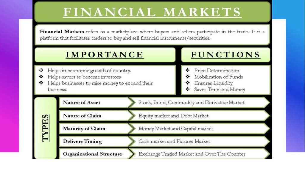 RBI and Financial System Financial System - slide 6 of 34