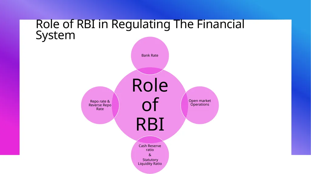 RBI and Financial System Financial System - slide 16 of 34