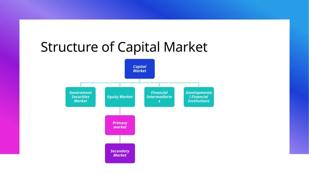 RBI and Financial System Financial System - slide 15 of 34