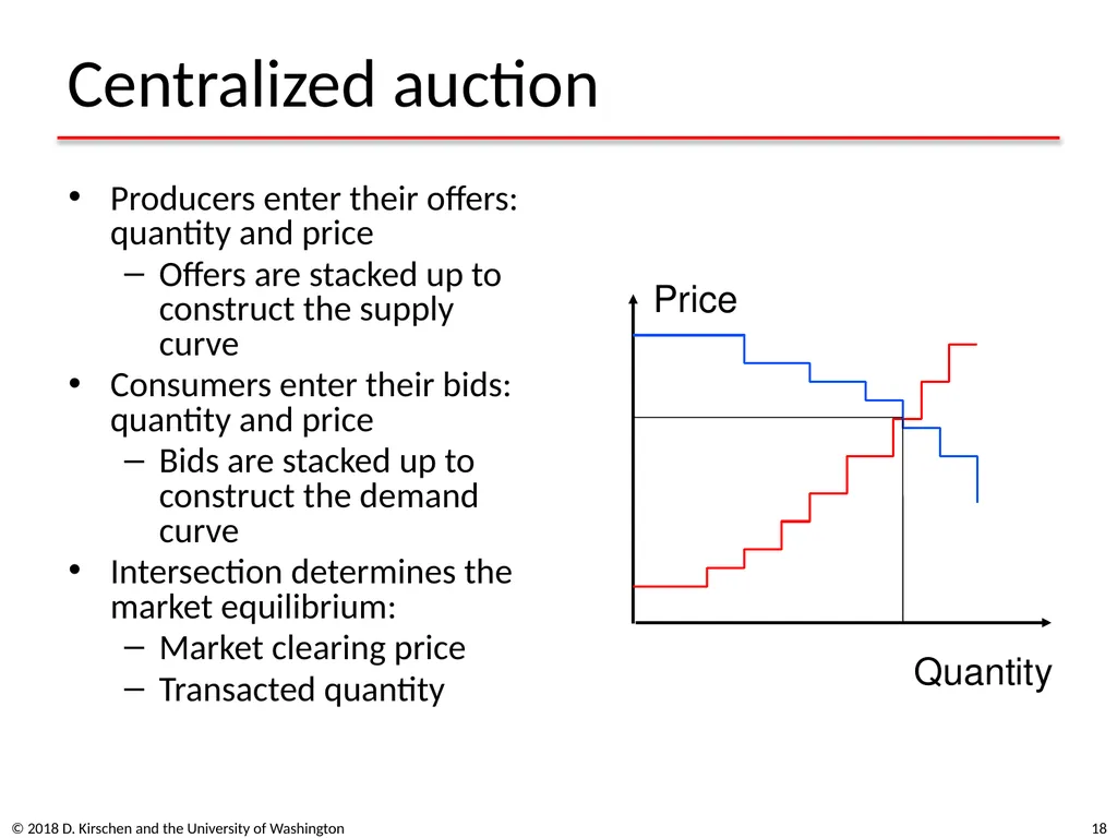 Basic Concepts from Economics © 2018 D. Kirschen - slide 18 of 92